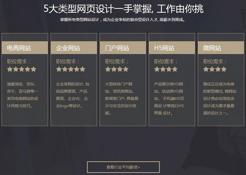 上海全能网页设计师培训班